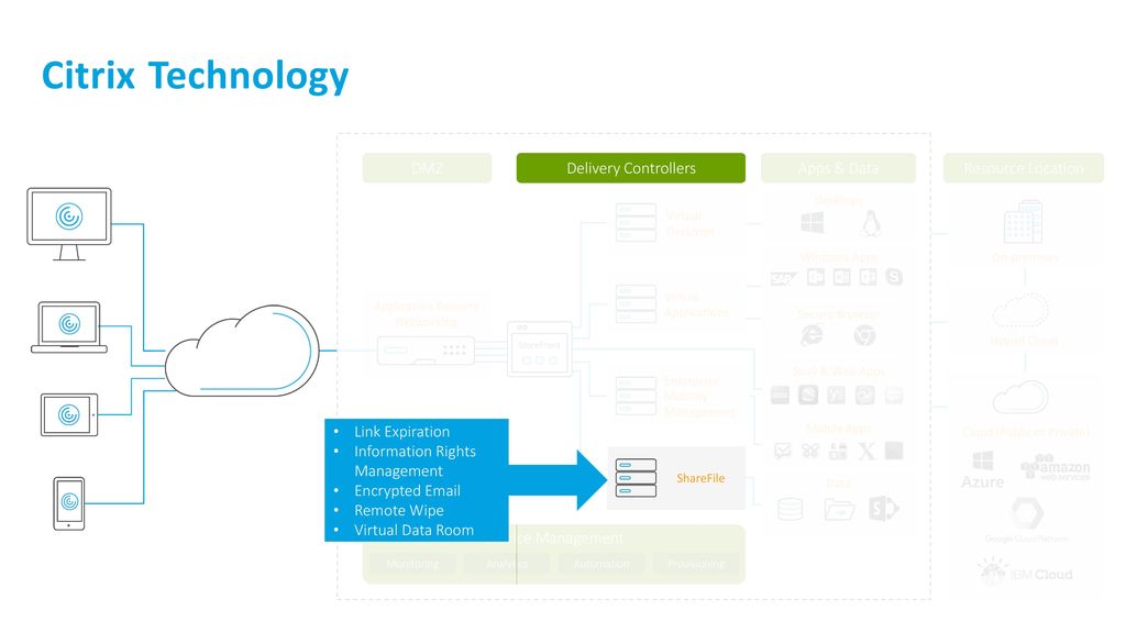 Citrix On Azure Office 365 Proplus On Citrix Ppt Download