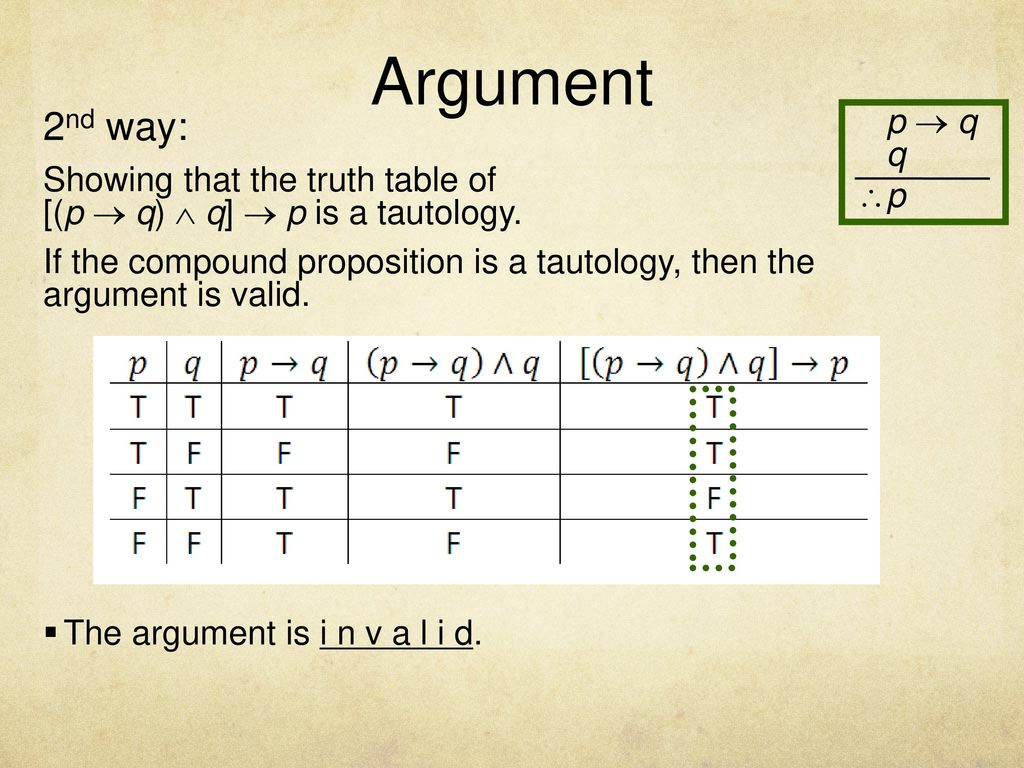 Discrete Mathematical Ppt Download