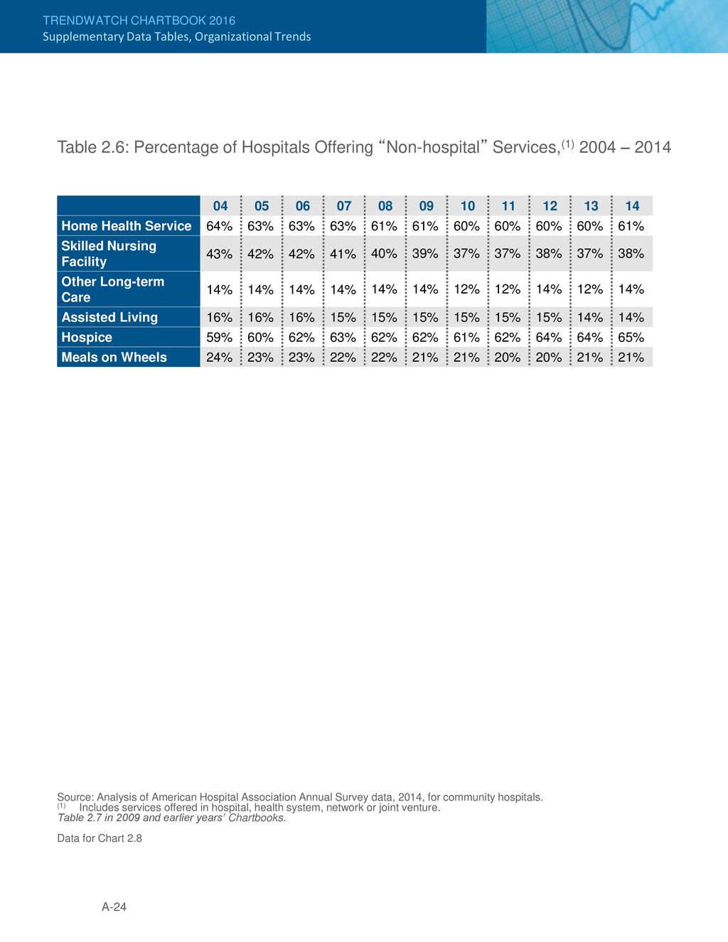 Skilled Nursing Facility Organizational Chart