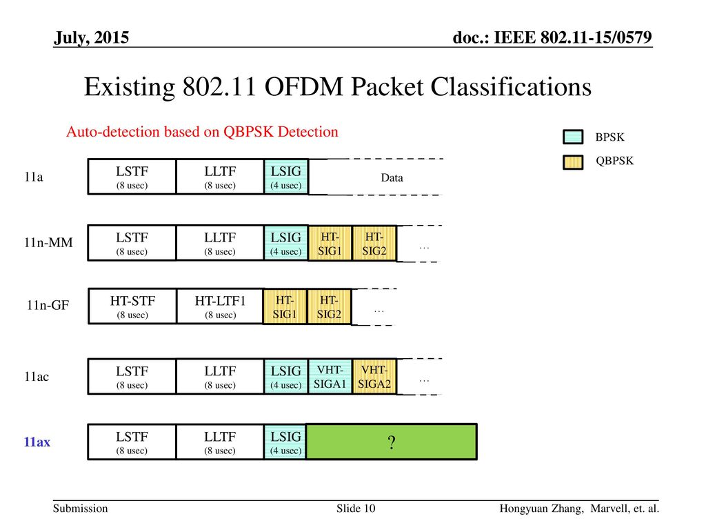 802 11ax preamble design and auto detection ppt download