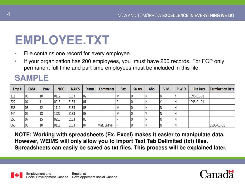 EMPLOYEE.TXT SAMPLE File contains one record for every employee.
