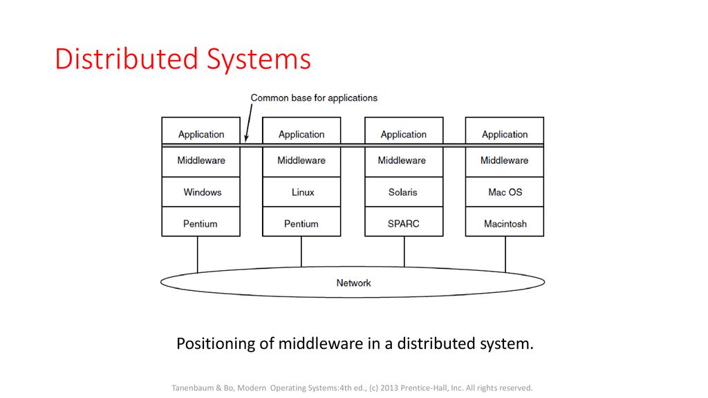 Distributed Systems Material from Operating System Concepts by ...