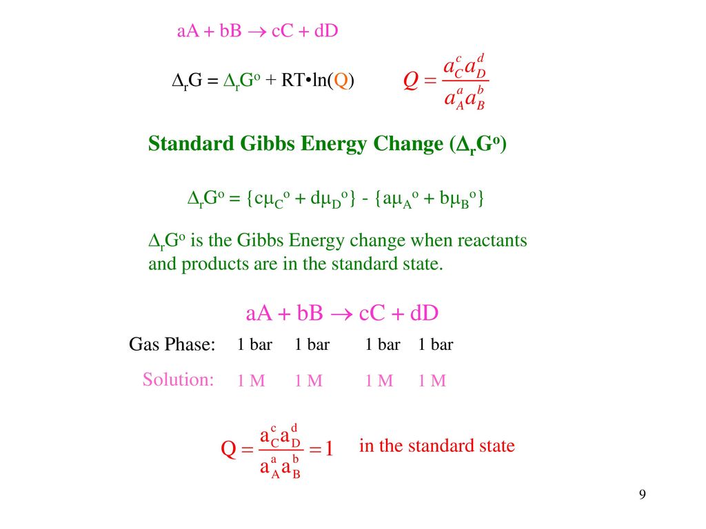 Chapter 6 Chemical Equilibrium Ppt Download
