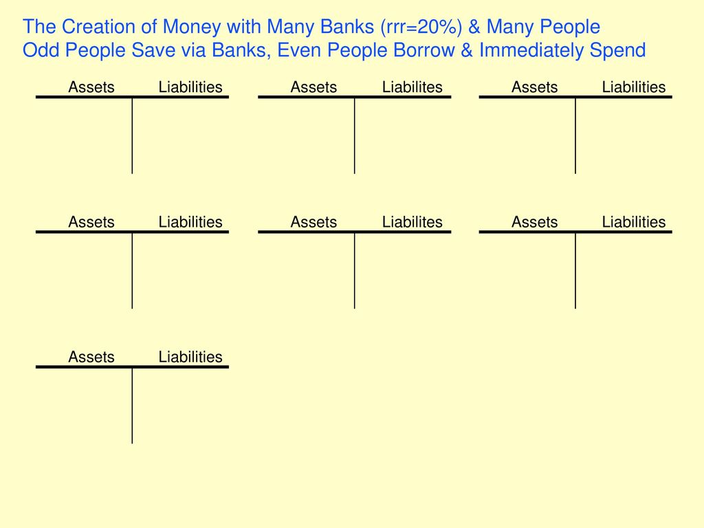 The Creation of Money with Many Banks (rrr=20%) & Many People Odd People Save via Banks, Even People Borrow & Immediately Spend