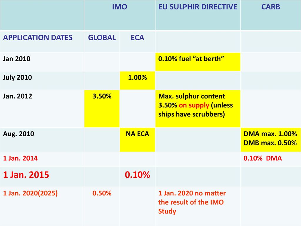 Imo 2025 Dates Emma Underwood