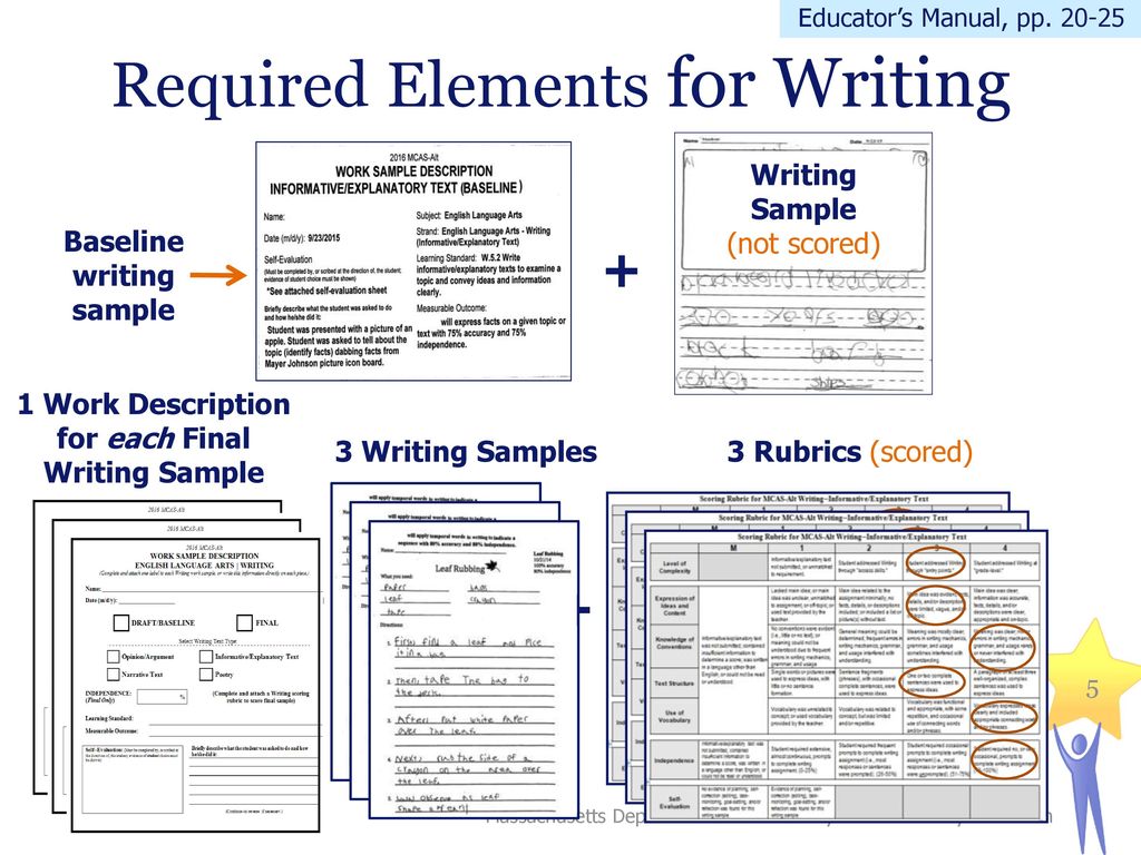 Required Elements for Writing