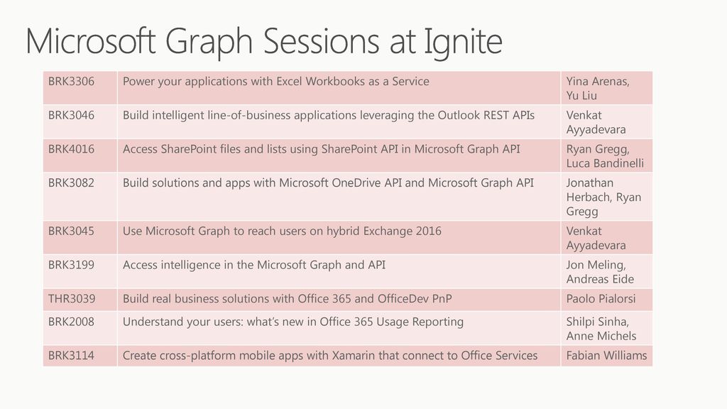 Microsoft Graph Sessions at Ignite