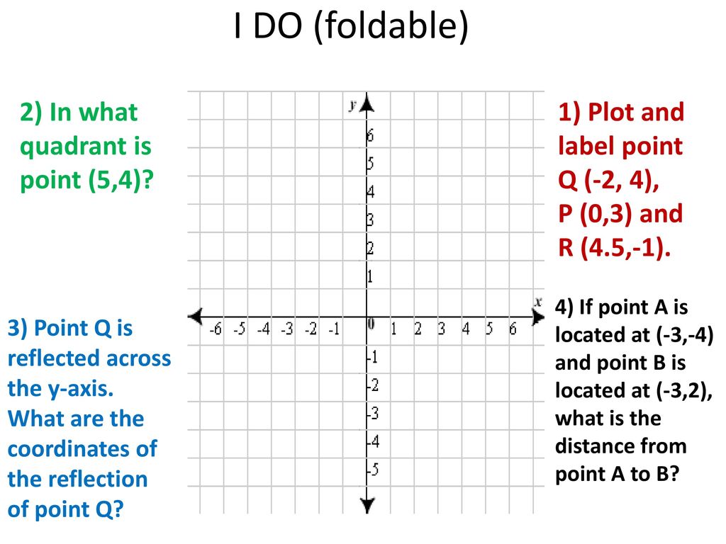Graph on the Coordinate Plane - ppt download