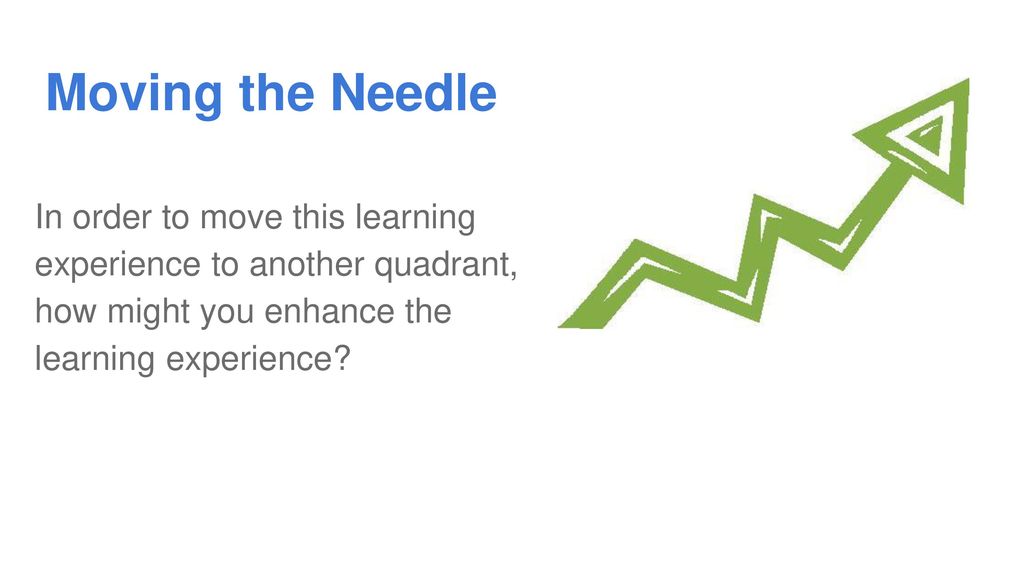 Moving the Needle In order to move this learning experience to another quadrant, how might you enhance the learning experience