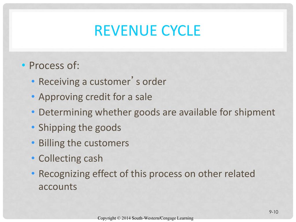 revenue cycle Process of: Receiving a customer’s order