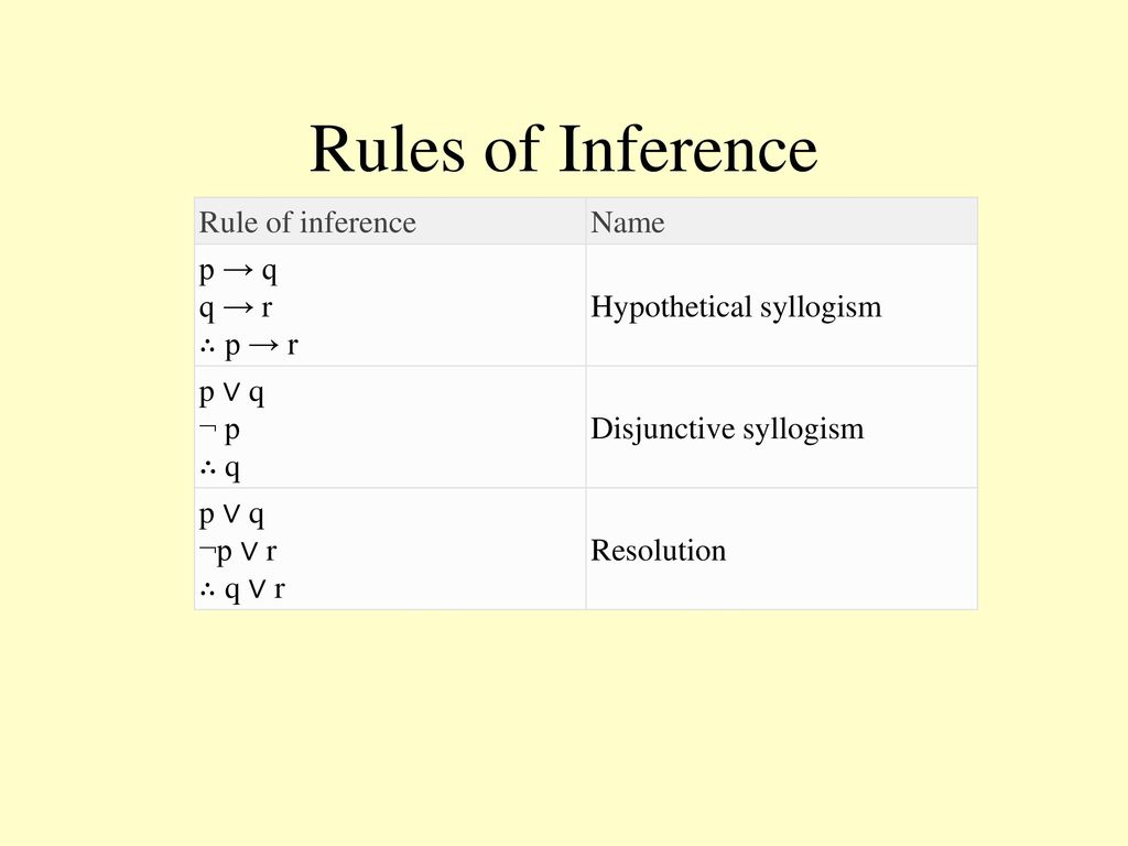 Making Inferences With Propositions Rules Of Inference Ppt Download