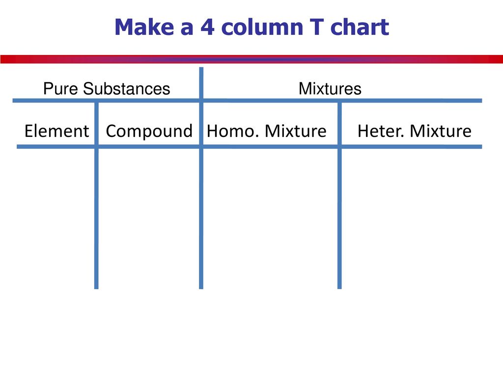 Elements Compounds And Mixtures Chart