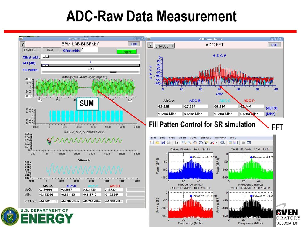 ADC-Raw Data Measurement
