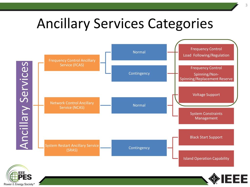 Market-based Ancillary Service Provision by Demand Side Management - ppt  download