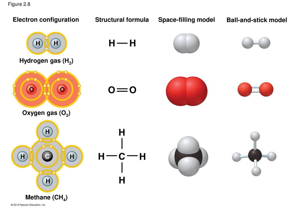 Электронная конфигурация химия 8 класс. Модель молекулы кислорода. Молекула o2. Формула молекулы. Молекула золота модель.