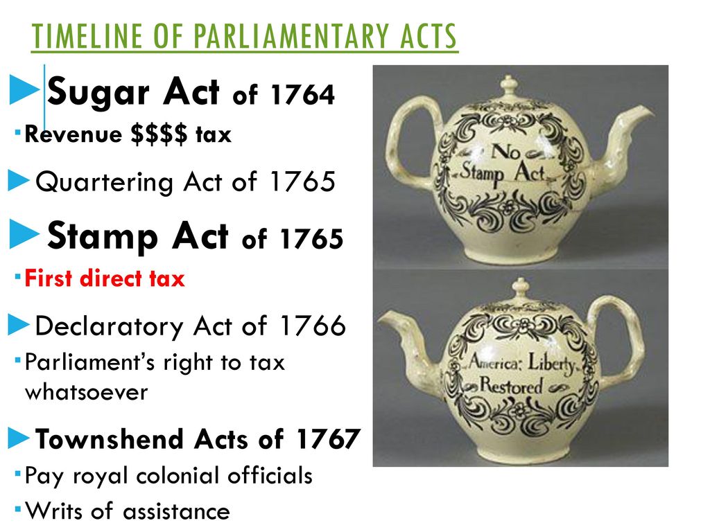 https://slideplayer.com/slide/12730215/78/images/16/Timeline+of+Parliamentary+Acts.jpg