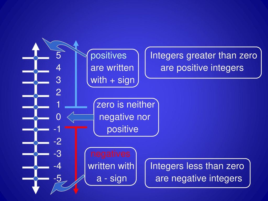 5 positives Integers greater than zero
