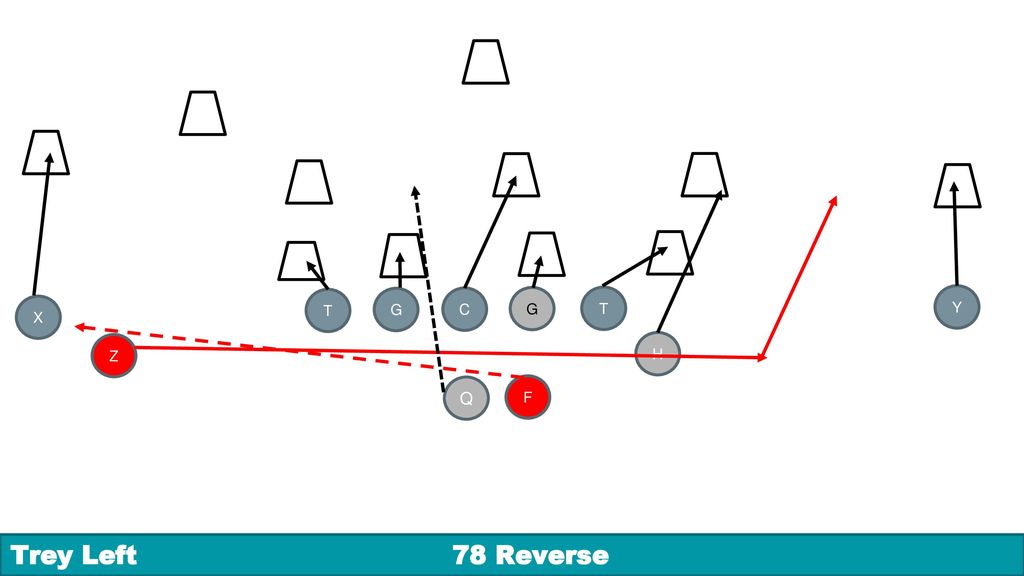 8th Grade Playbook Ppt Download