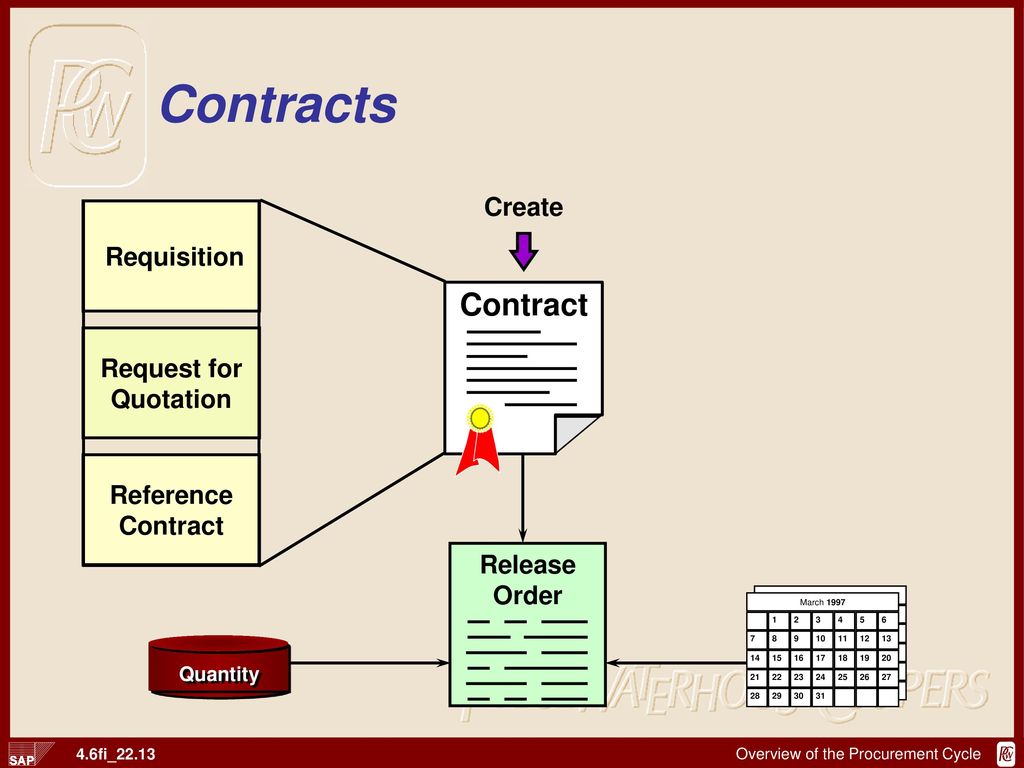 Releasing order. RFQ система. Contraction release техника. Quotation Contract. RFQ пакет на оборудование.