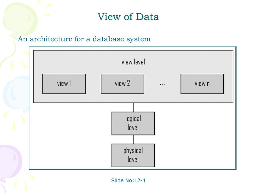 DATABASE MANAGEMENT SYSTEMS - ppt download