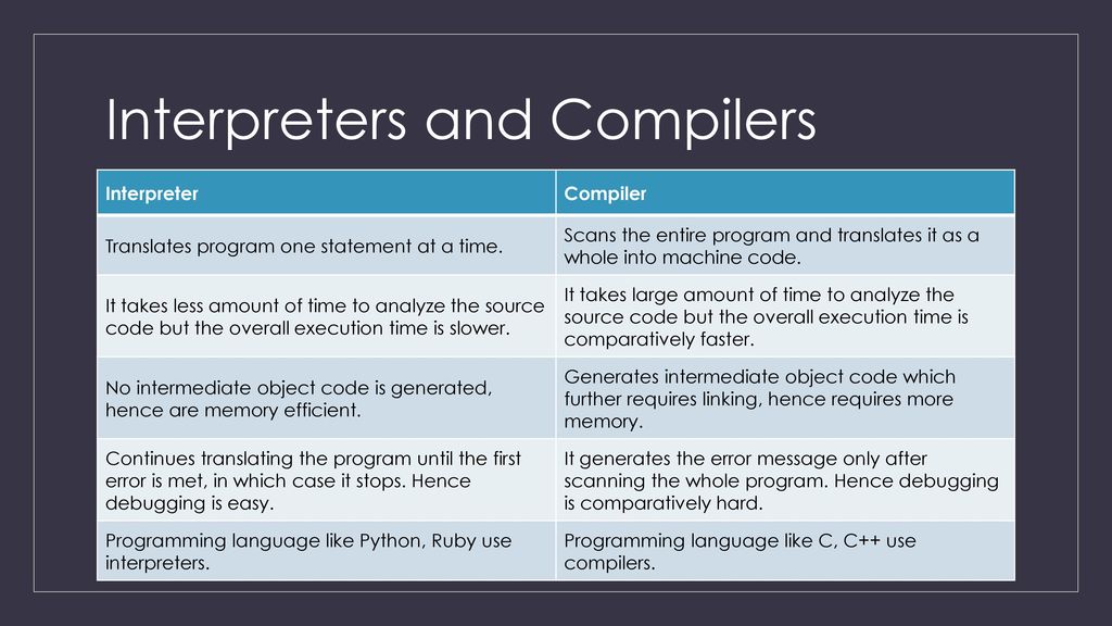 Component ppt download
