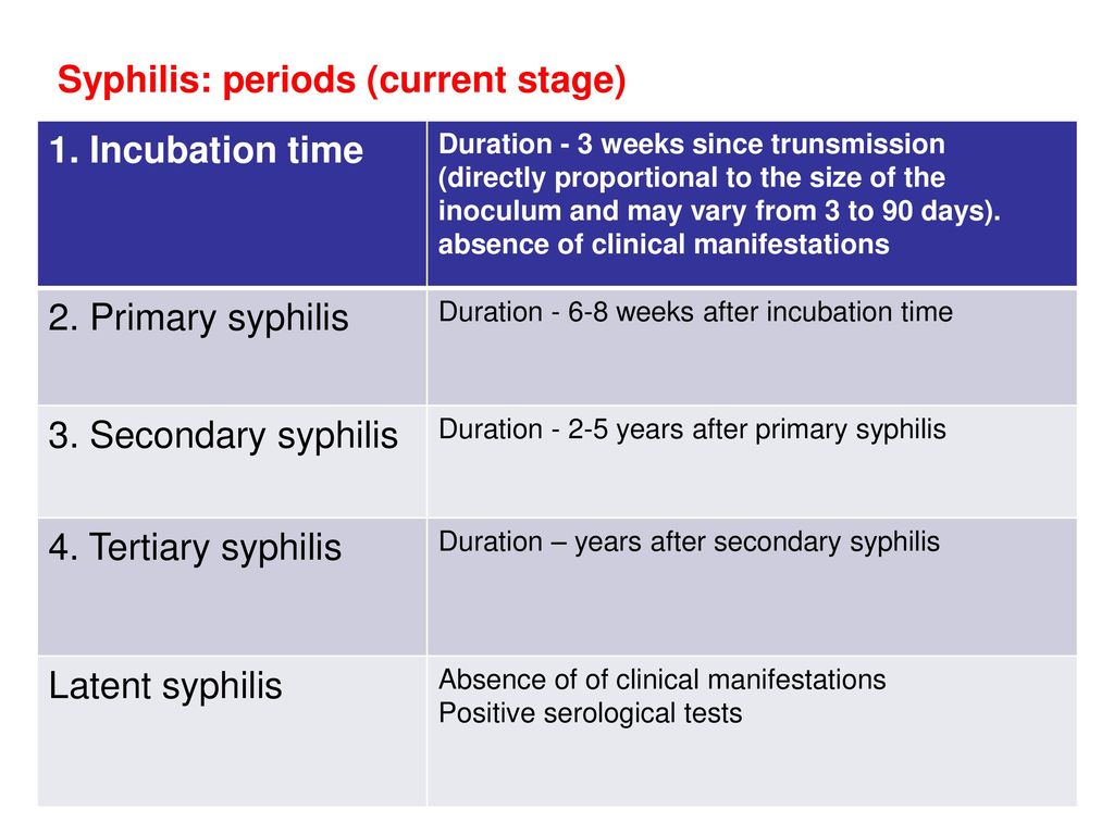 SYPHILIS and HIV-infection - ppt download