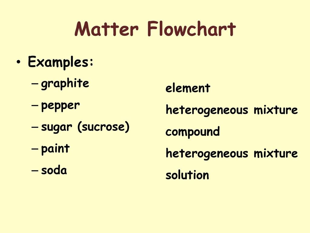 Matter: Properties & Change - ppt download