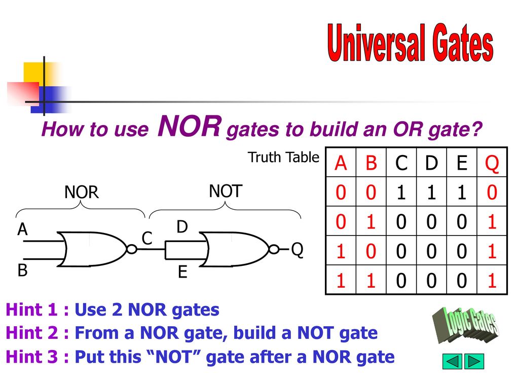 Contents Electronics Logic Gates Logic Gates 1 Not Gate 2 Or Gate Ppt Download Contents Electronics Logic Gates Logic Gates 1 Not Gate 2 Or Gate Ppt Download