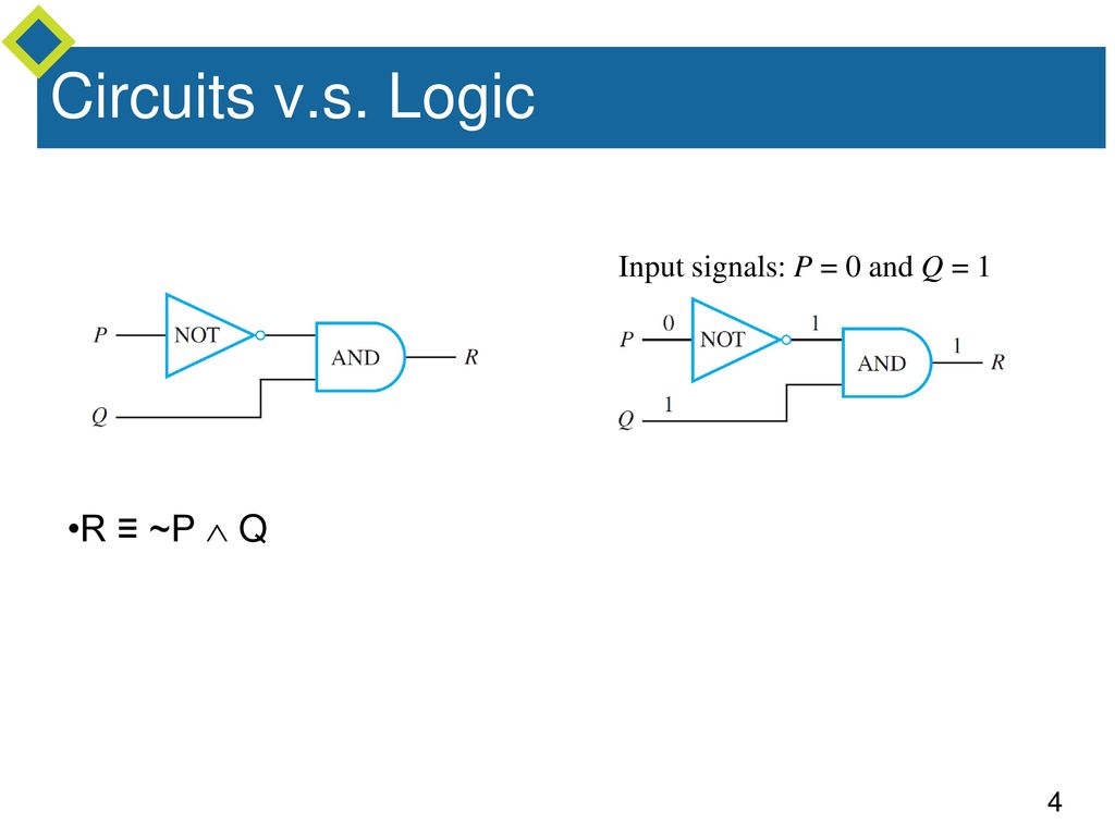 Truth Table To Statement Form Ppt Download