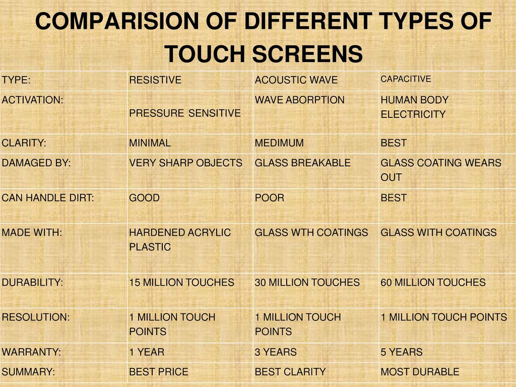 COMPARISION OF DIFFERENT TYPES OF TOUCH SCREENS