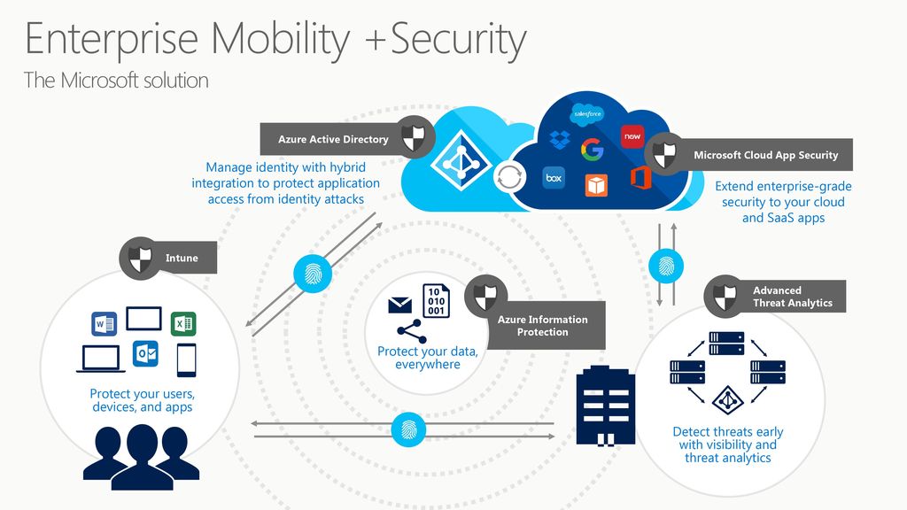 Azure Information Protection Ppt Download