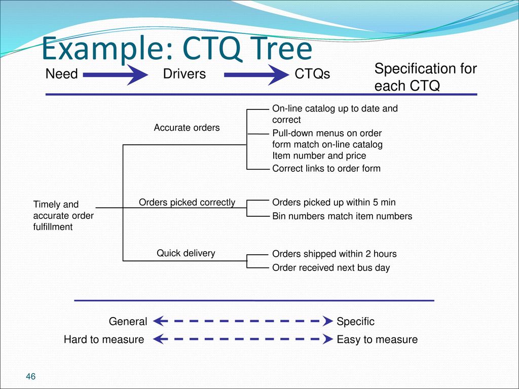 Industrial Regulation And Quality Chmg Ppt Download