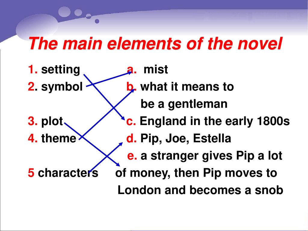 The main elements of the novel