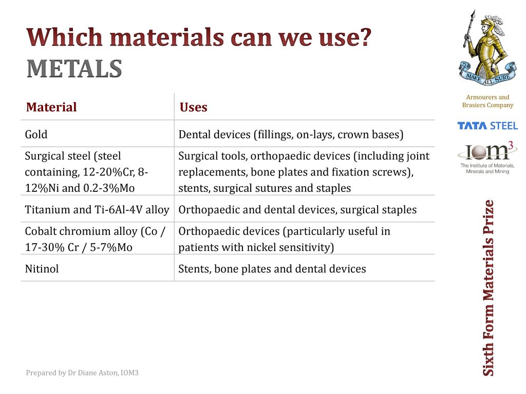 Prepared by Dr Diane Aston, IOM3 - ppt download