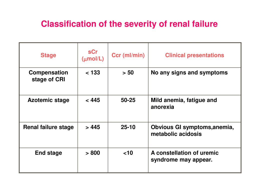 Clinical presentations Compensation stage of CRI
