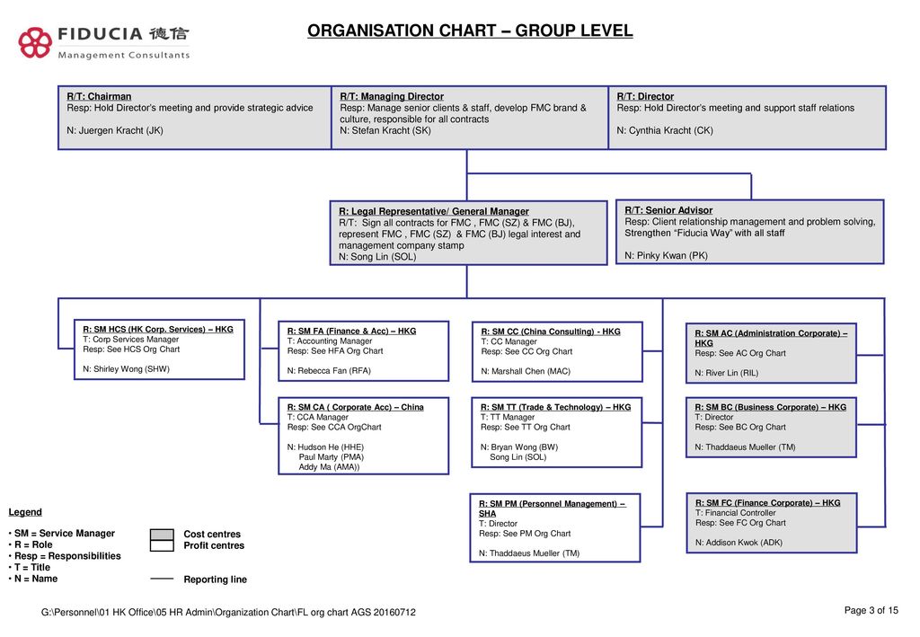 Ama Organizational Chart