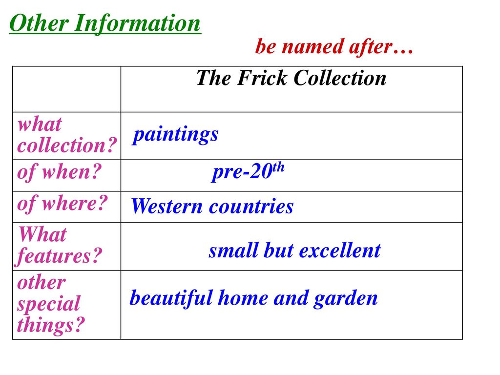 Other Information be named after… The Frick Collection