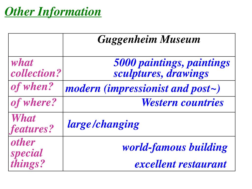 Other Information Guggenheim Museum what collection of when