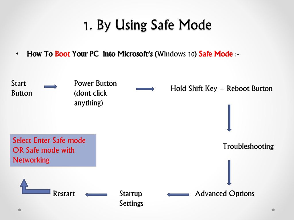 1. By Using Safe Mode How To Boot Your PC into Microsoft’s (Windows 10) Safe Mode :- Start Button.