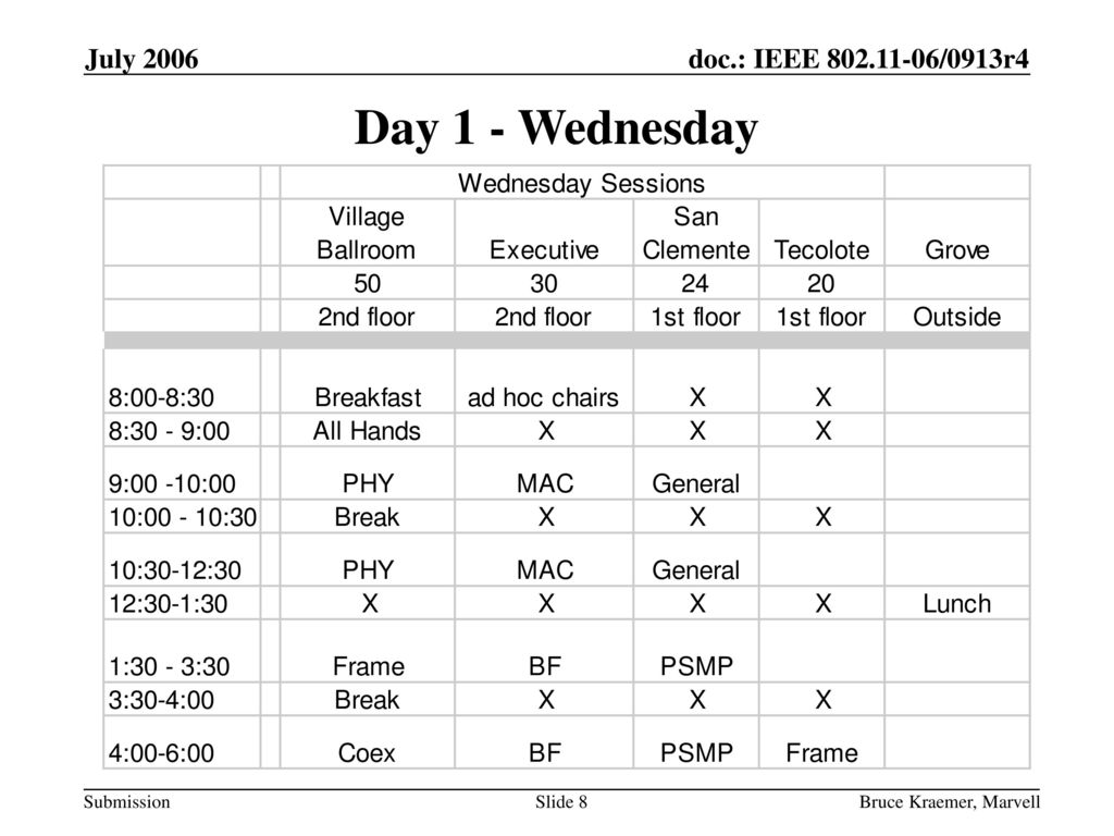 Day 1 - Wednesday July 2006 July 2006 doc.: IEEE /0913r4