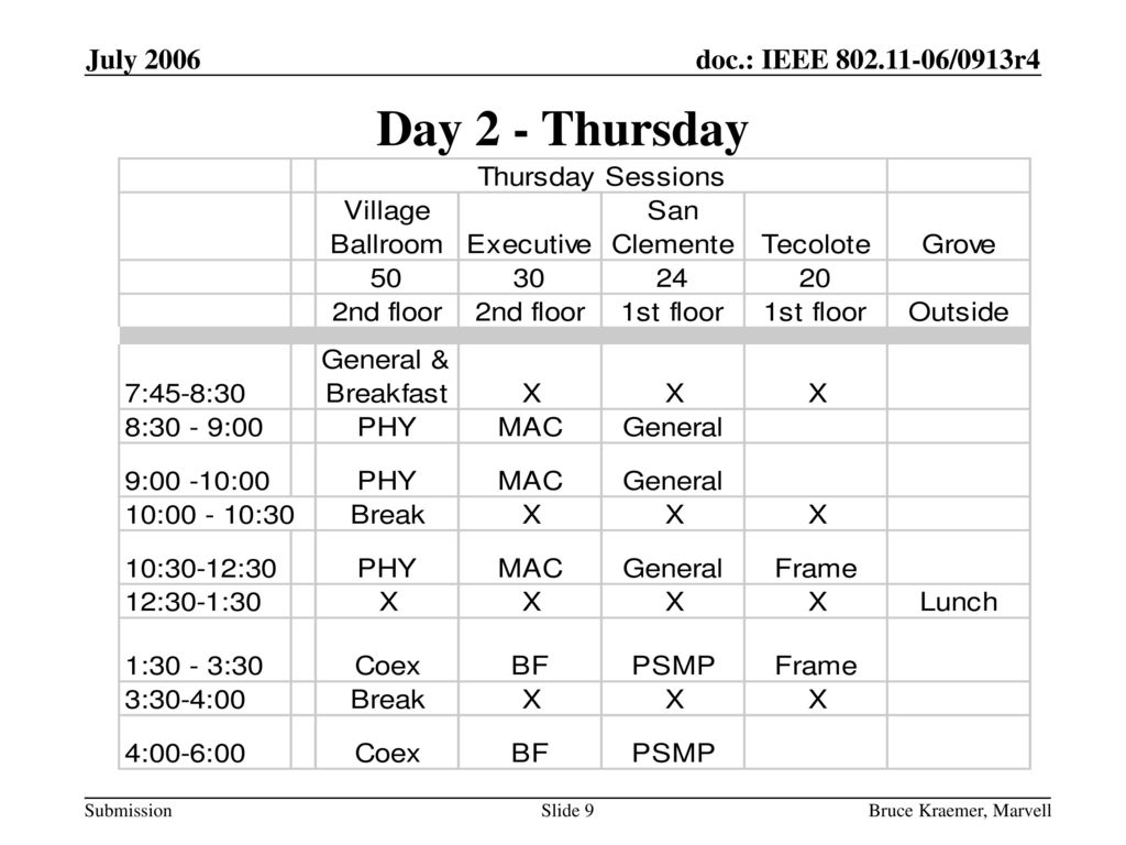 Day 2 - Thursday July 2006 July 2006 doc.: IEEE /0913r4