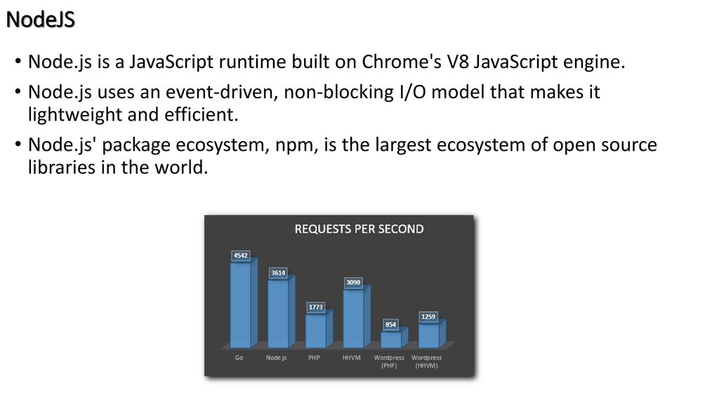 NodeJS Node.js is a JavaScript runtime built on Chrome s V8 JavaScript engine.
