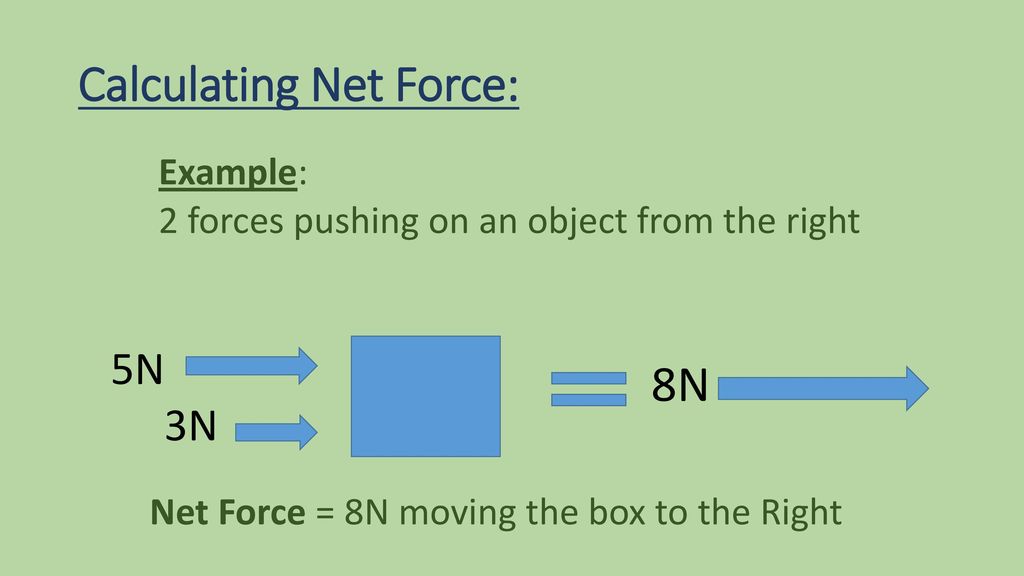 Calculating Force and Types of Friction - ppt download