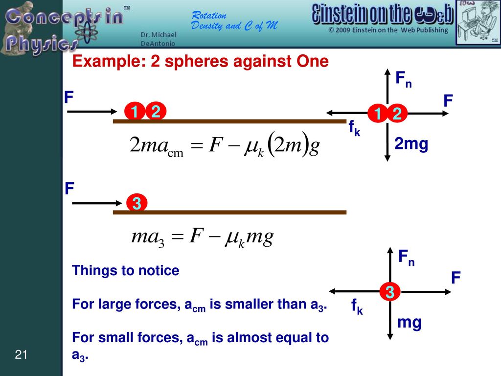 Example: 2 spheres against One Fn F F fk 2mg