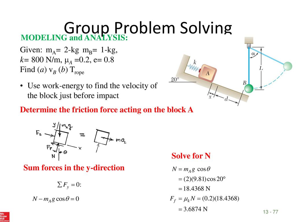 Group Problem Solving MODELING and ANALYSIS: