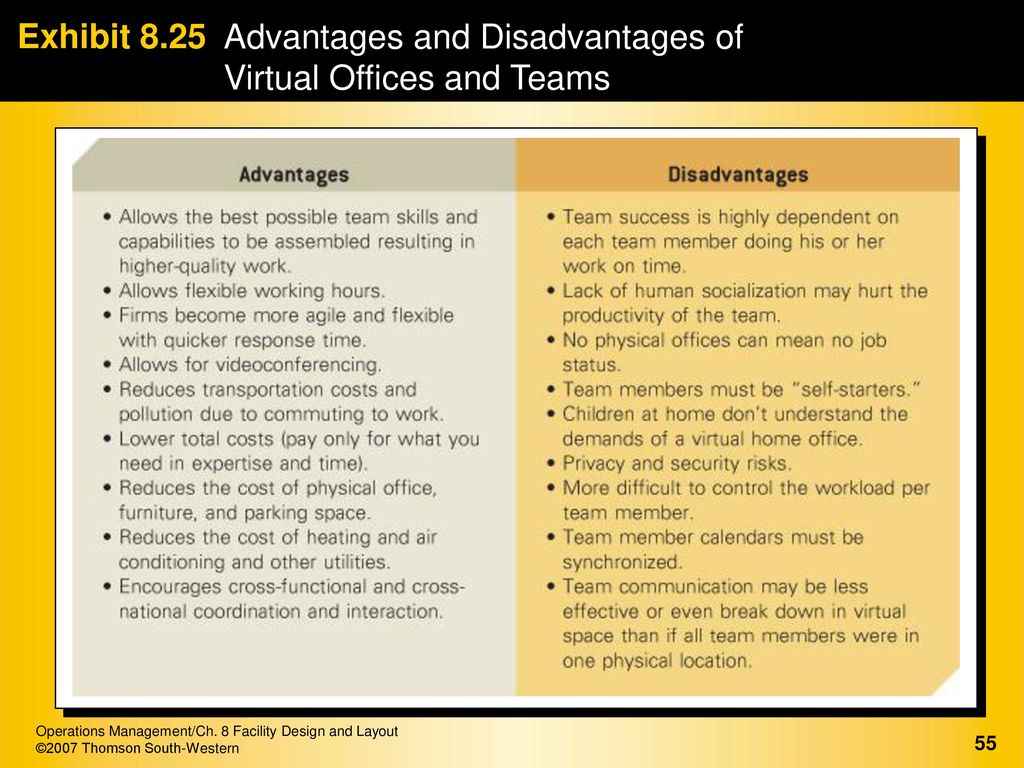 An Integrated Goods And Services Approach Ppt Download