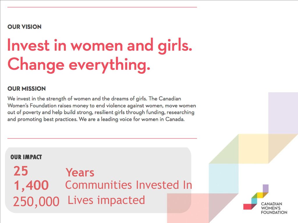 25 1, ,000 Years Communities Invested In Lives impacted