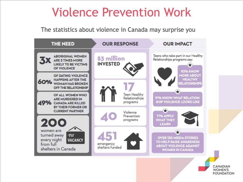 Violence Prevention Work