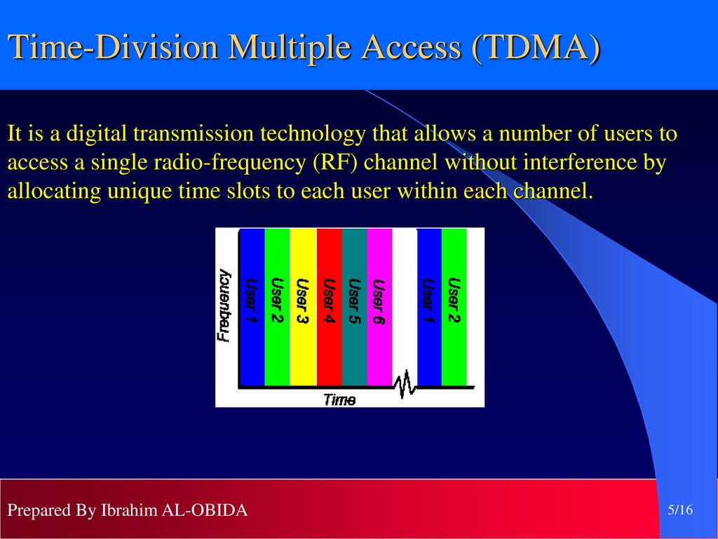 Outline Introduction Type Of Multiplexing FDMA TDMA CDMA Future Work ...