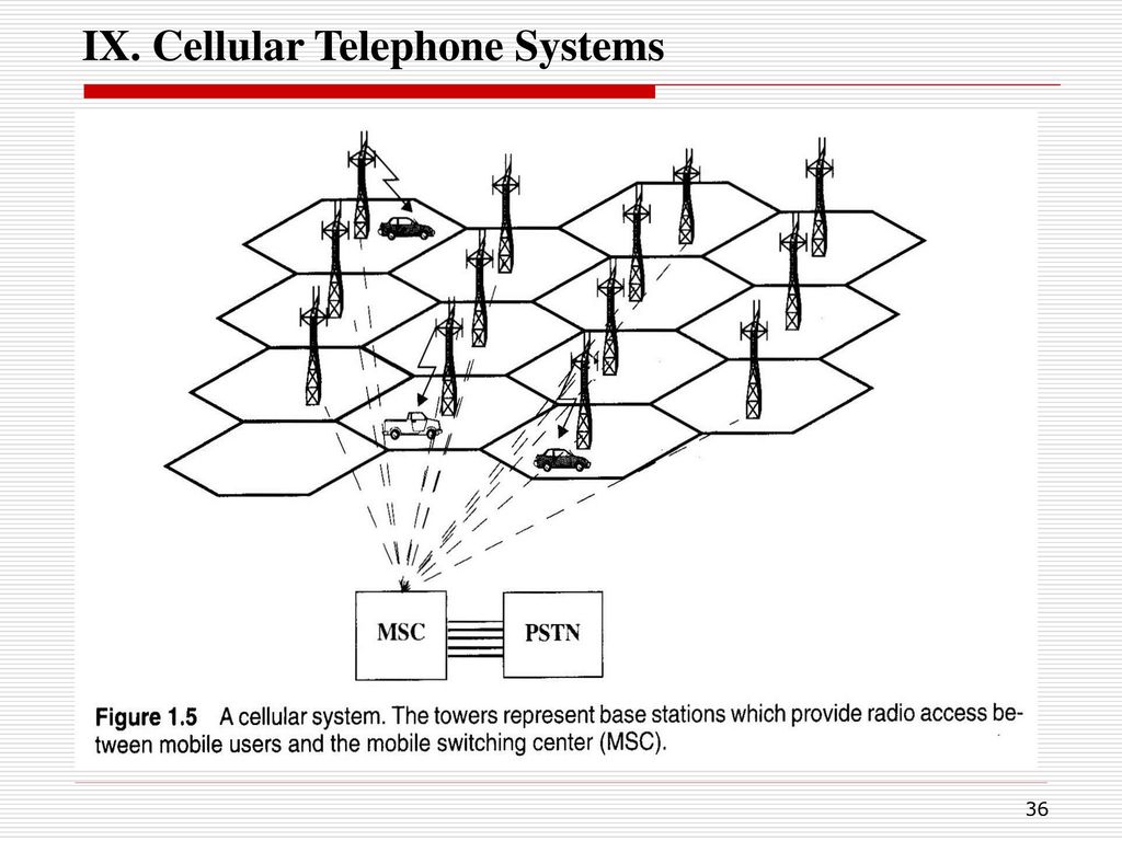 IX. Cellular Telephone Systems